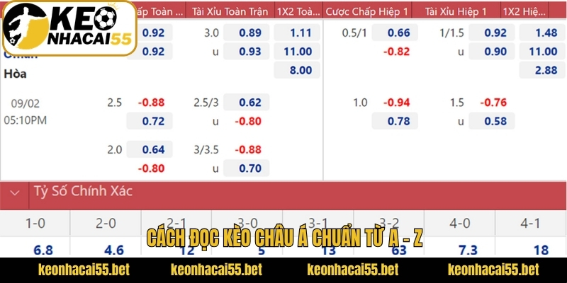 Kèo Châu Á - Hướng Dẫn Đọc Kèo Chuẩn Từ Keonhacai 3 Cách đọc kèo châu Á chuẩn từ A - Z