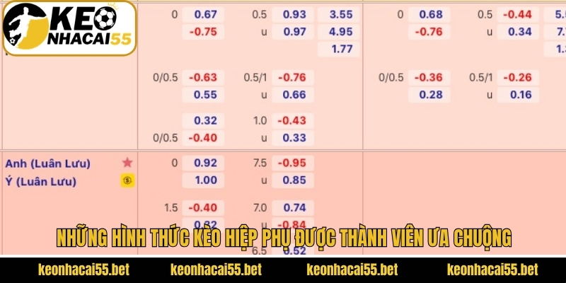 Những hình thức kèo hiệp phụ được thành viên ưa chuộng